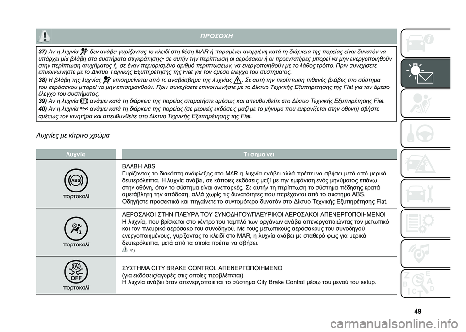 FIAT PANDA 2020  ΒΙΒΛΙΟ ΧΡΗΣΗΣ ΚΑΙ ΣΥΝΤΗΡΗΣΗΣ (in Greek) �\�V�������

���
 �;� �	 � ��,���
 ��� �
��!��� �����"����
� �� �� ���� ���	 �%���	 �.�<�I � ��
��
����� �
��
�����	 ��
��! ��	 ���!�����
 �