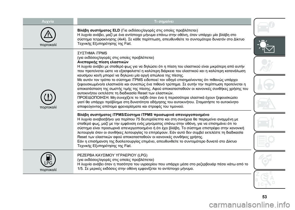 FIAT PANDA 2020  ΒΙΒΛΙΟ ΧΡΗΣΗΣ ΚΑΙ ΣΥΝΤΗΡΗΣΗΣ (in Greek) �_�[�S��2�%�� �6� �"��/���%�
�
����
�����(
�M��
�� �"��"��!�/����# �B�O�Z
�>�N�	� ���/�&���	��S������ ��
�	� ����(�� ���������
��	�B
�J �����(� 