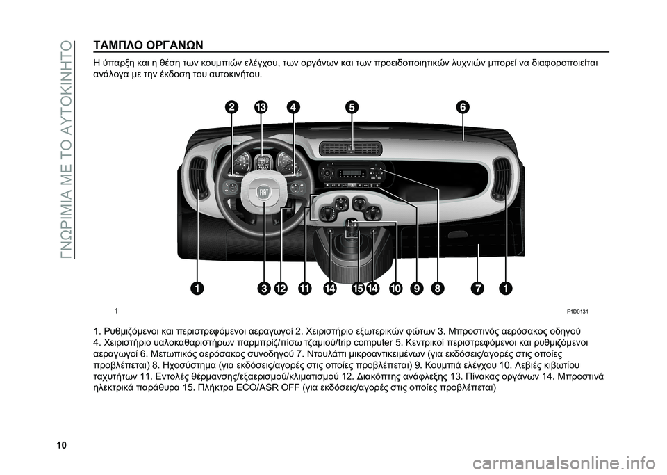 FIAT PANDA 2021  ΒΙΒΛΙΟ ΧΡΗΣΗΣ ΚΑΙ ΣΥΝΤΗΡΗΣΗΣ (in Greek) ��N�\�V�`�W�3�W�P��3�5��1�T��P�d�1�T�:�W�\�J�1�T
�W�X�6��G��S� ���?��C�R�C �J �
����� ���	 � �)��� �
�*� ������	�0� ��������- �
�*� ����$��*� ���	 �
�*� ��