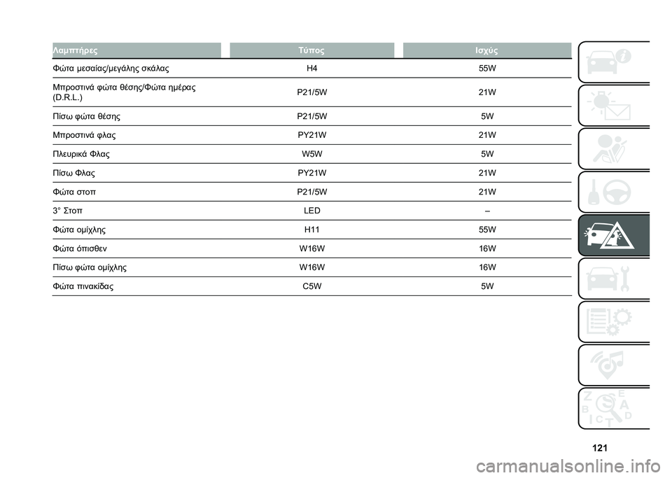 FIAT PANDA 2021  ΒΙΒΛΙΟ ΧΡΗΣΗΣ ΚΑΙ ΣΥΝΤΗΡΗΣΗΣ (in Greek) �W�Y�W
�
�
�S��/���!� �
�# �6�>���# �F�"�2�>�#
�b�0�
� �����(���S����$��� ���$��� �K�j�D�D�
�3�����
�	��$ �.�0�
� �)�����S�b�0�
� ������
�>�g�"�?�"�r�"�B ��