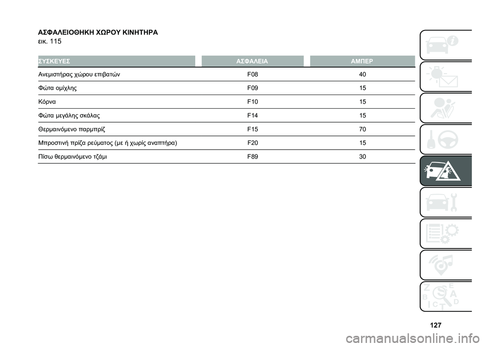 FIAT PANDA 2021  ΒΙΒΛΙΟ ΧΡΗΣΗΣ ΚΑΙ ΣΥΝΤΗΡΗΣΗΣ (in Greek) �W�Y�g
���E��S�A�F��Q��I� ��R���K �I�F�C��6���
��	��" �Z�Z�D
�
��K��I�A�K�A� ���E��S�A�F� ��G��A�
�P����	��
���� ��0��� ���	���
�0� ��a�I�j�a
�b�0�
� ���