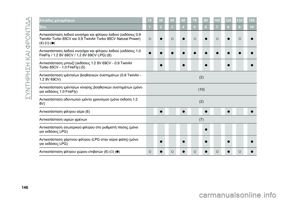 FIAT PANDA 2021  ΒΙΒΛΙΟ ΧΡΗΣΗΣ ΚΑΙ ΣΥΝΤΗΡΗΣΗΣ (in Greek) ��+�d�\�1�J�`�J�+�J��:�P�W��b�`�T�\�1�W�G�P
�W�\�` �����
�(�
�# �2�����/�	�� �0�% �W�_ �[�X �\�_ �`�X �g�_ �V�X �W�X�_ �W�Y�X �W�[�_ �W�_�X
�v�� �W �Y �[ �\ �_ �` �g �h �V �W�X
�P��
�	�