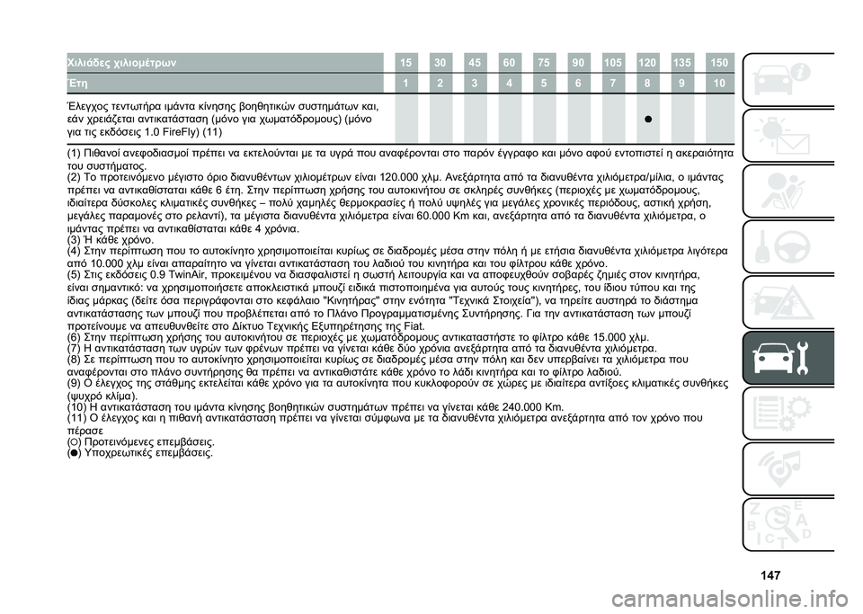 FIAT PANDA 2021  ΒΙΒΛΙΟ ΧΡΗΣΗΣ ΚΑΙ ΣΥΝΤΗΡΗΣΗΣ (in Greek) �W�\�g�����
�(�
�# �2�����/�	�� �0�% �W�_ �[�X �\�_ �`�X �g�_ �V�X �W�X�_ �W�Y�X �W�[�_ �W�_�X
�v�� �W �Y �[ �\ �_ �` �g �h �V �W�X
�#������ �
���
�*�
��� �	��$��
� ��(���