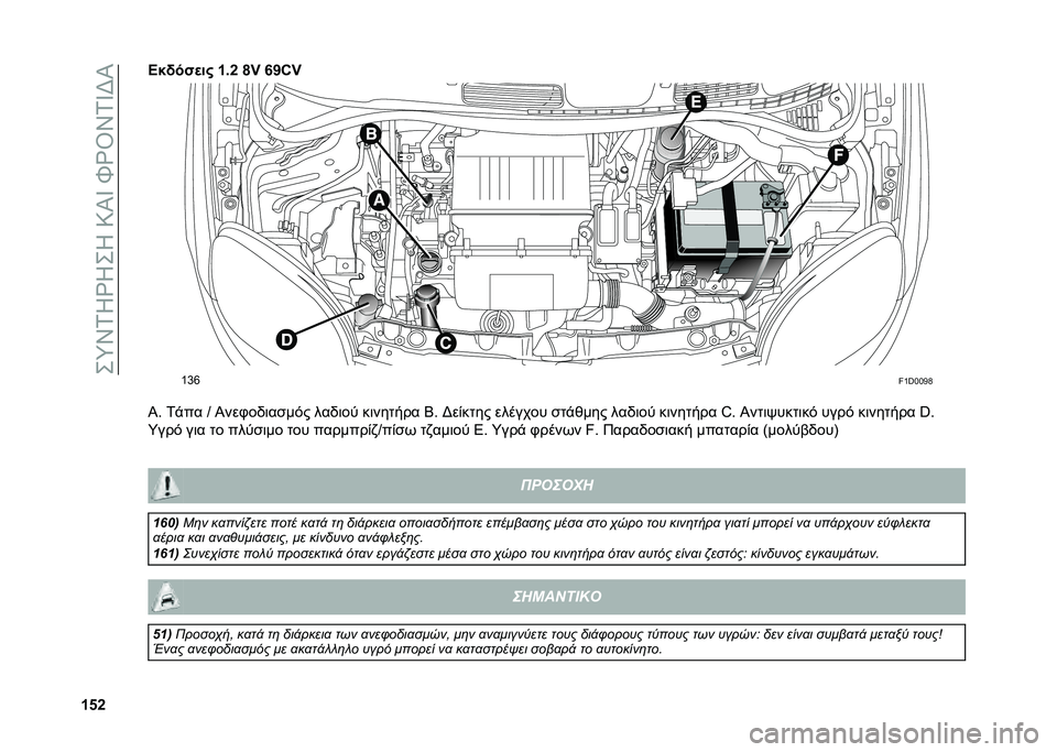 FIAT PANDA 2021  ΒΙΒΛΙΟ ΧΡΗΣΗΣ ΚΑΙ ΣΥΝΤΗΡΗΣΗΣ (in Greek) ��+�d�\�1�J�`�J�+�J��:�P�W��b�`�T�\�1�W�G�P
�W�_�Y�A�$�(��"�
��# �W�5�Y �h�