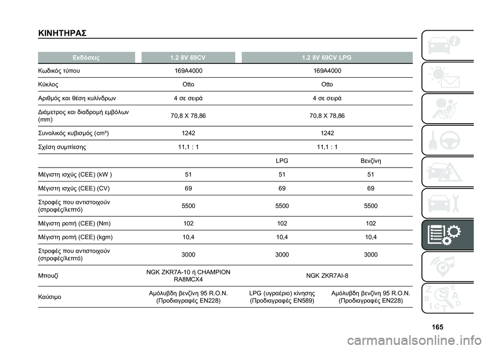 FIAT PANDA 2021  ΒΙΒΛΙΟ ΧΡΗΣΗΣ ΚΑΙ ΣΥΝΤΗΡΗΣΗΣ (in Greek) �W�`�_
�I�F�C��6���� �
�A�$�(��"�
��# �W�5�Y �h�