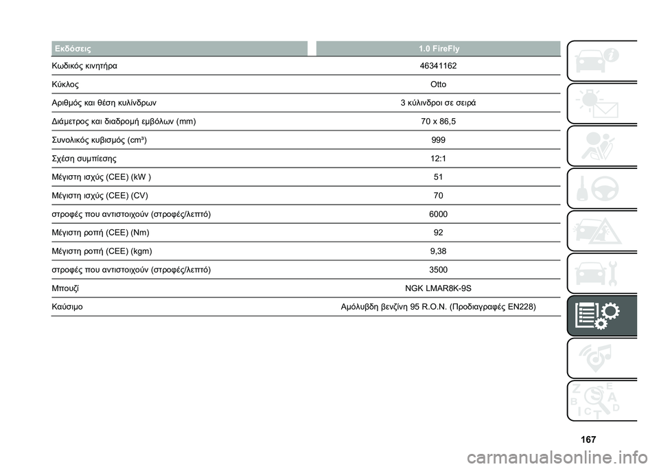 FIAT PANDA 2021  ΒΙΒΛΙΟ ΧΡΗΣΗΣ ΚΑΙ ΣΥΝΤΗΡΗΣΗΣ (in Greek) �W�`�g
� �A�$�(��"�
��# �W�5�X �)�*�{�n�)�:�;
�:�*�/�	��&� ��	���
��� �j�k�h�j�Z�Z�k�H
�:�
���� �@���
�P��	�)��&� ���	 �)��� ����(��/��*� �h ��
��	��/���	 �� ��
