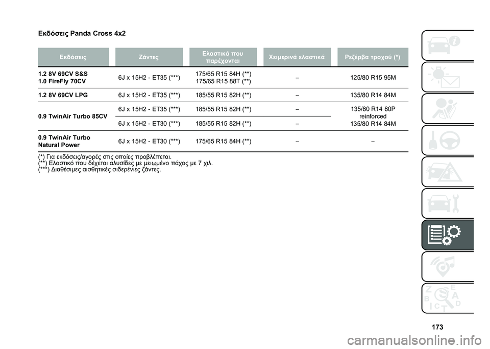 FIAT PANDA 2021  ΒΙΒΛΙΟ ΧΡΗΣΗΣ ΚΑΙ ΣΥΝΤΗΡΗΣΗΣ (in Greek) ���Y
�
�
�� �!�$�%�&� ��(�)�*�( �F�K�"�X�X �V�W�A
�
�
�� �!�$�%�&� ��+�-�/�%� �
�0�,�$�/�&��+ �1�2�3
�1�,�4�5�6�2�-�/�,�& �7�%�&�9�%�4�&�-�+ �%�0�,�$�/�&��+ ��%�:�5�4�;�, �/�4�2�6�2�< �=