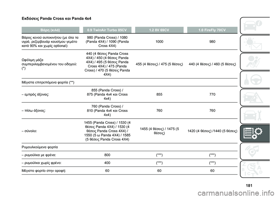 FIAT PANDA 2021  ΒΙΒΛΙΟ ΧΡΗΣΗΣ ΚΑΙ ΣΥΝΤΗΡΗΣΗΣ (in Greek) �W�h�W
�A�$�(��"�
��# ��+�-�.�+ �8�{��e�e �$�� ��+�-�.�+ �\�