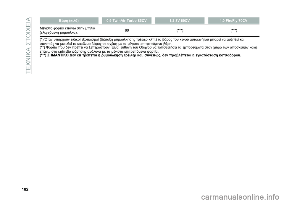 FIAT PANDA 2021  ΒΙΒΛΙΟ ΧΡΗΣΗΣ ΚΑΙ ΣΥΝΤΗΡΗΣΗΣ (in Greek) ��1�5�L�\�W�:�P��+�1�T�W�L�5�W�P
�W�h�Y �M�
� � �i�$���
�k �X�5�V �7�|�*�-��*�{ �7�o�{�� �h�_�8�