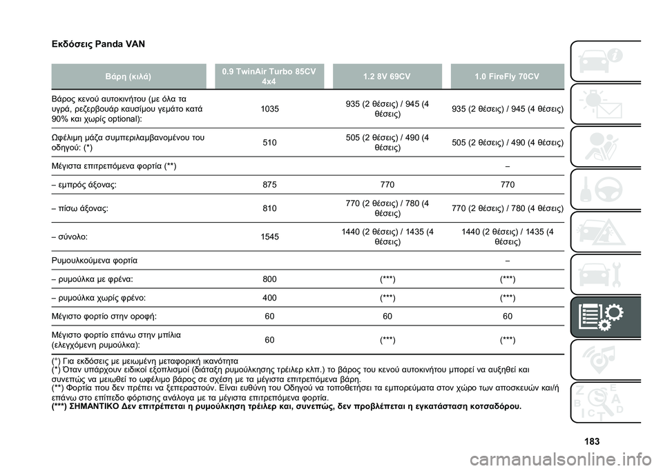 FIAT PANDA 2021  ΒΙΒΛΙΟ ΧΡΗΣΗΣ ΚΑΙ ΣΥΝΤΗΡΗΣΗΣ (in Greek) �W�h�[
�A�$�(��"�
��# ��+�-�.�+ �