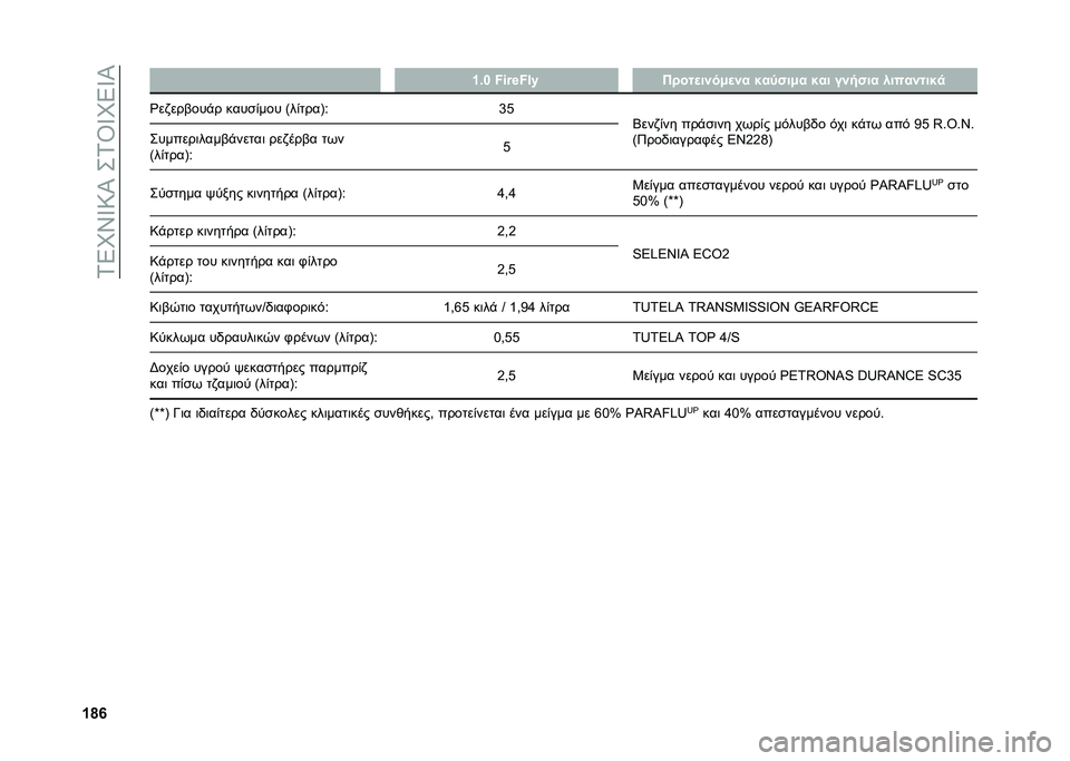 FIAT PANDA 2021  ΒΙΒΛΙΟ ΧΡΗΣΗΣ ΚΑΙ ΣΥΝΤΗΡΗΣΗΣ (in Greek) ��1�5�L�\�W�:�P��+�1�T�W�L�5�W�P
�W�h�`� � � �W�5�X �)�*�{�n�)�:�; �� ���
��%��/�
�%� �$��>�"��/� �$�� ��%�!�"�� �����%���$�
�`��,������$� �����(��� �>��(�
��
