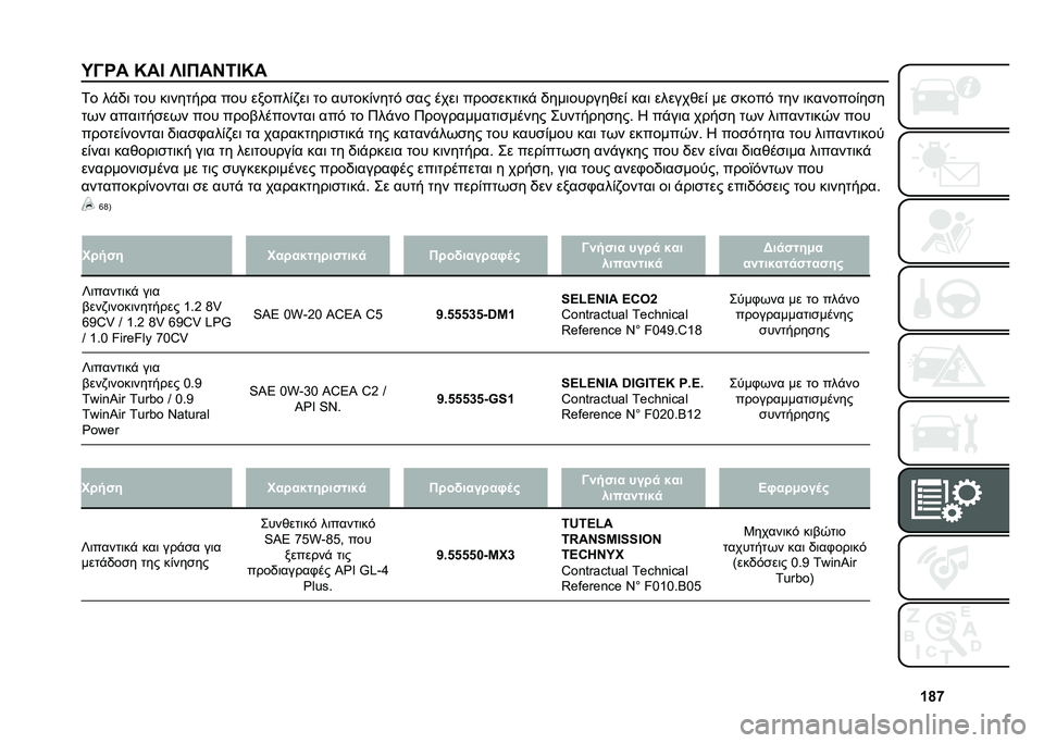 FIAT PANDA 2021  ΒΙΒΛΙΟ ΧΡΗΣΗΣ ΚΑΙ ΣΥΝΤΗΡΗΣΗΣ (in Greek) �W�h�g
�K�?�� �I��F �S�F���C�6�F�I� �1� ��$�/�	 �
�� ��	���
��� ��� ������(�,��	 �
� ���
���(���
�& ��� ����	 �������
�	��$ �/���	������)��( ���	