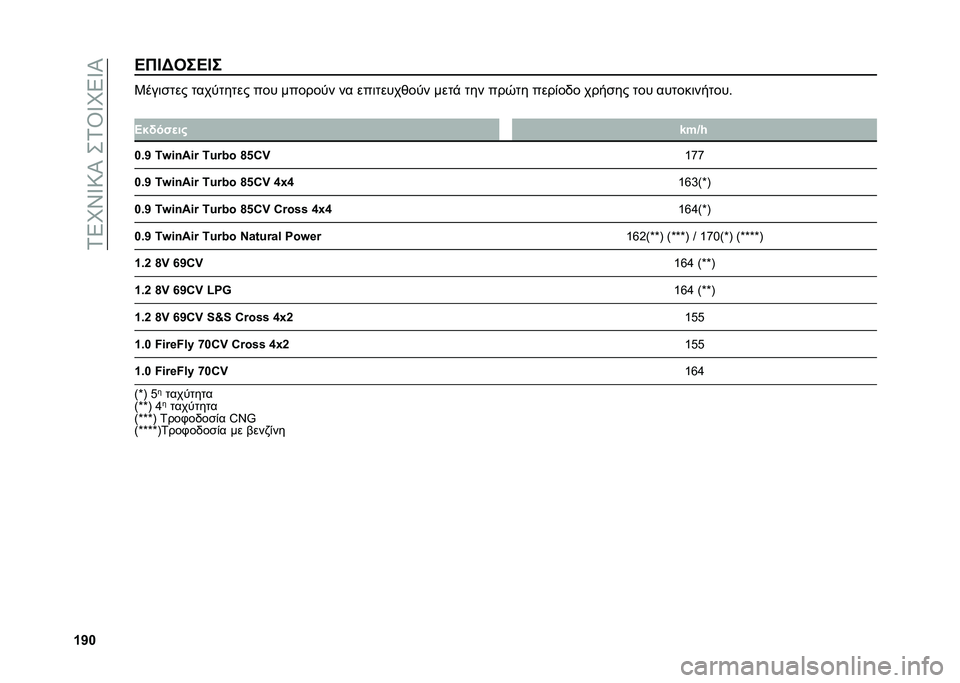 FIAT PANDA 2021  ΒΙΒΛΙΟ ΧΡΗΣΗΣ ΚΑΙ ΣΥΝΤΗΡΗΣΗΣ (in Greek) ��1�5�L�\�W�:�P��+�1�T�W�L�5�W�P
�W�V�X�A��F�@���A�F� �3���	��
�� �
���
�
��
�� ��� ������
� �� ���	�
����)��
� ���
�$ �
�� ���0�
� ����(��/� ������