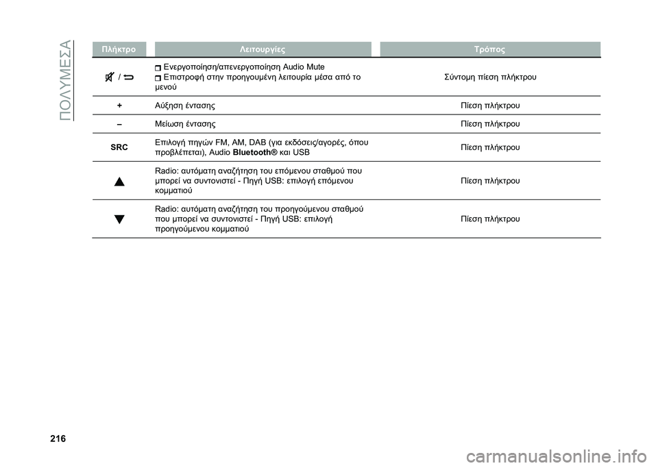 FIAT PANDA 2021  ΒΙΒΛΙΟ ΧΡΗΣΗΣ ΚΑΙ ΣΥΝΤΗΡΗΣΗΣ (in Greek) ��9�T�U�d�3�5�+�P
�Y�W�`� � ���!�$�� � �S�
����� ���
�# �6� ����#
�S �5��������(����S�����������(��� �Q�s�!�� �4�s��_
�5��	��
���.� ��
�� ������
