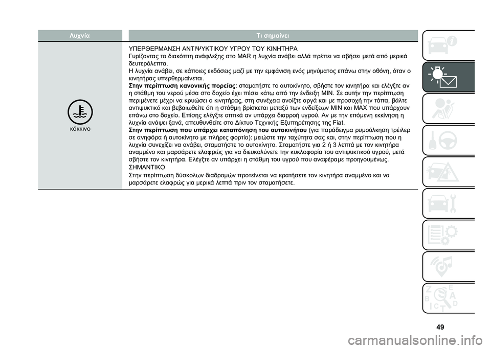 FIAT PANDA 2021  ΒΙΒΛΙΟ ΧΡΗΣΗΣ ΚΑΙ ΣΥΝΤΗΡΗΣΗΣ (in Greek) �\�V�S��2�%�� �6� �"��/���%�
�
��&���	��
�d�9�5�`�i�5�`�3�P�\�+�J �P�\�1�W�
