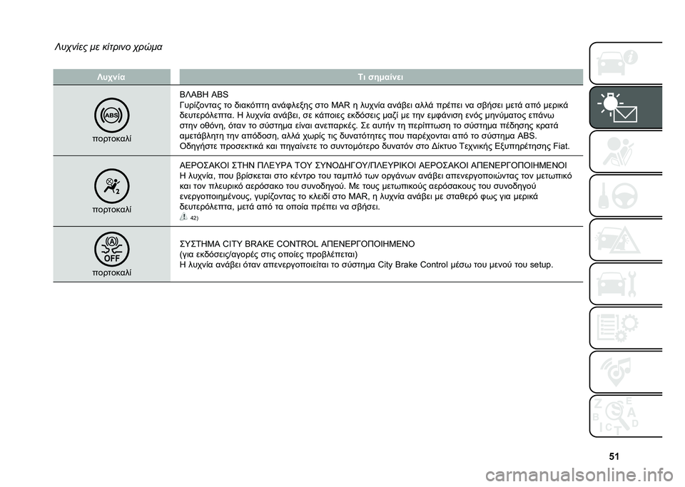 FIAT PANDA 2021  ΒΙΒΛΙΟ ΧΡΗΣΗΣ ΚΑΙ ΣΥΝΤΗΡΗΣΗΣ (in Greek) �_�W
� �S��2�%�� �6� �"��/���%�
�
����
�����(
�7�U�P�7�J �Q�8�p
�N���(�,���
�� �
� �/�	���&��
� ���$�.����� ��
� �4�Q�? � �����(� ���$���	 ����$ ���
