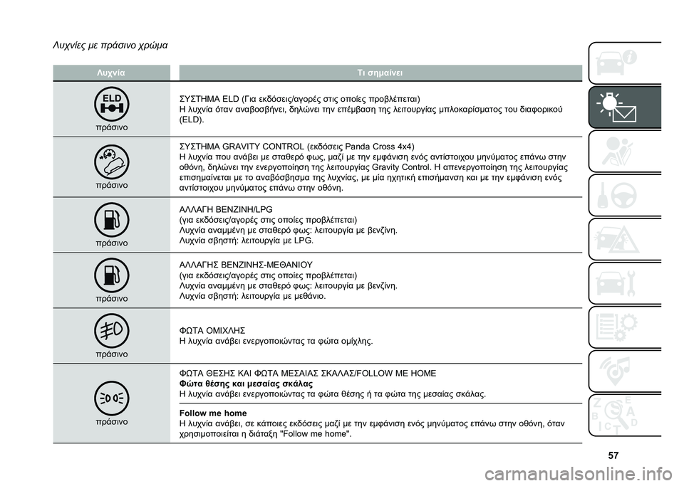 FIAT PANDA 2021  ΒΙΒΛΙΟ ΧΡΗΣΗΣ ΚΑΙ ΣΥΝΤΗΡΗΣΗΣ (in Greek) �_�g
� �S��2�%�� �6� �"��/���%�
�
���$��	��
�+�d�+�1�J�3�P �6�r�g �>�N�	� ���/�&���	��S������ ��
�	� ����(�� ���������
��	�B
�J �����(� �&�
�� ����