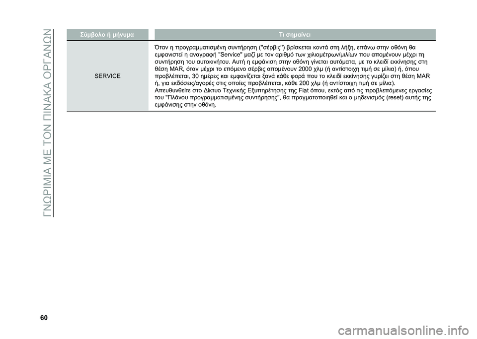 FIAT PANDA 2021  ΒΙΒΛΙΟ ΧΡΗΣΗΣ ΚΑΙ ΣΥΝΤΗΡΗΣΗΣ (in Greek) ��N�\�V�`�W�3�W�P��3�5��1�T�\��9�W�\�P�:�P��T�`�N�P�\�V�\
�`�X ��>�/���� �! �/�!�%��/� �6� �"��/���%�
�
�p�6�?�R�X�f�6
�y�
�� � ����������
�	����� ����
����� 