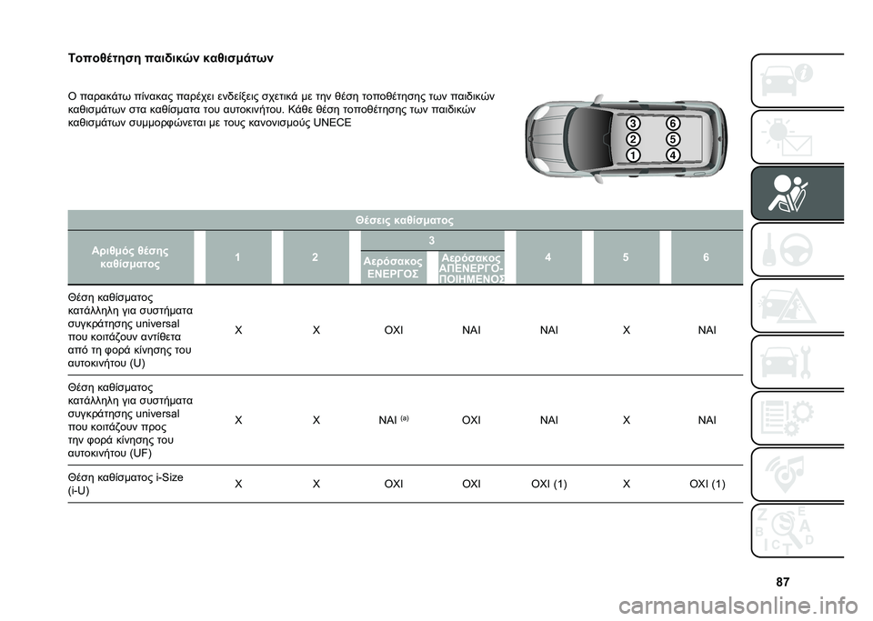 FIAT PANDA 2021  ΒΙΒΛΙΟ ΧΡΗΣΗΣ ΚΑΙ ΣΥΝΤΗΡΗΣΗΣ (in Greek) �h�g
�6����1�	���"� ����(��$�q�% �$��1��"�/�
��0�%
�
�T ������$�
�* ��(����� �������	 ���/��(���	� ����
�	��$ �� �
�� �)��� �
����)��
���� �
�*�