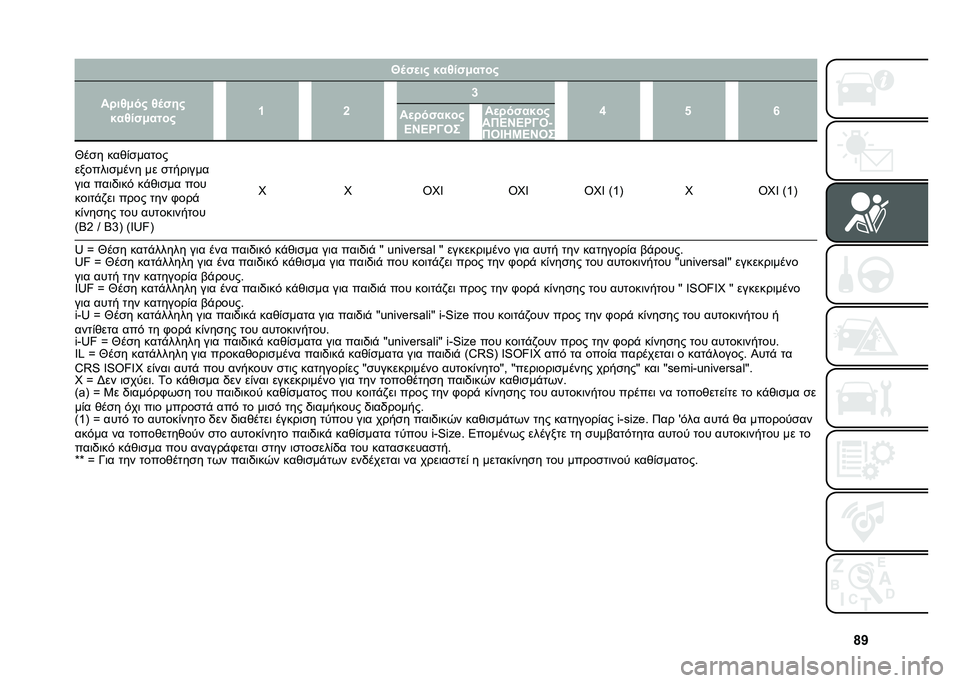 FIAT PANDA 2021  ΒΙΒΛΙΟ ΧΡΗΣΗΣ ΚΑΙ ΣΥΝΤΗΡΗΣΗΣ (in Greek) �h�V�Q�	�"�
��# �$��1��"�/����#
�� ��1�/��# �1�	�"��#
�$��1��"�/����# �W �Y �[
�\ �_ �`
��
� ��"��$��#
�A�C�A��?�� �i��� ���)�(����
��
������	����� �� ��
�