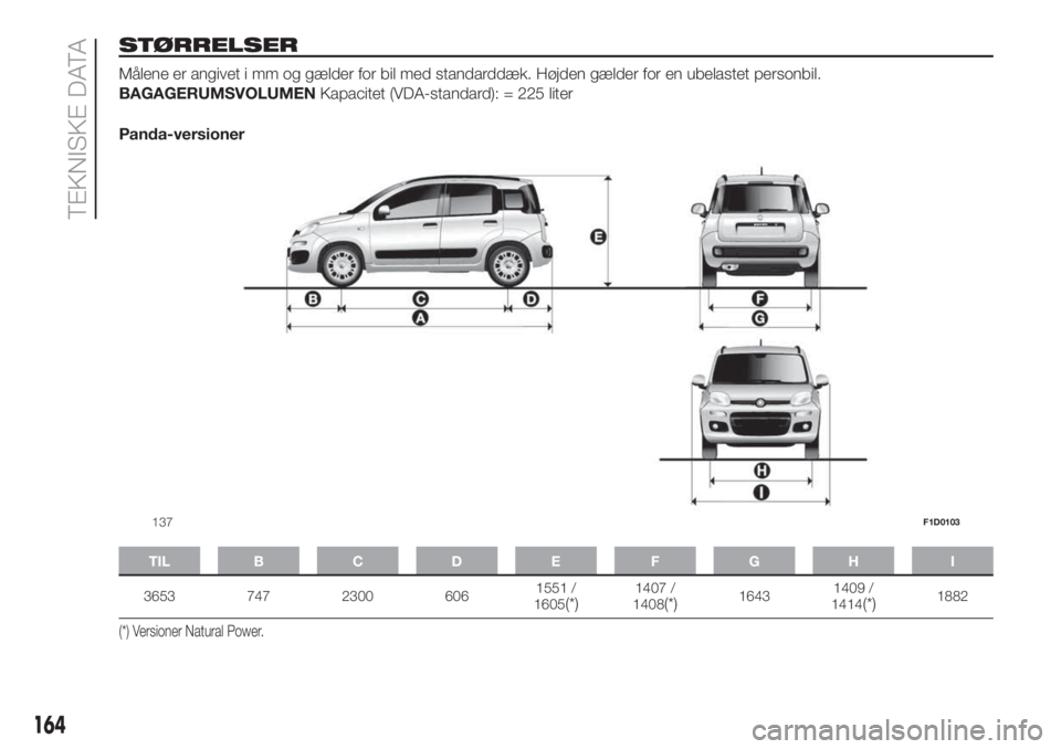 FIAT PANDA 2018  Brugs- og vedligeholdelsesvejledning (in Danish) STØRRELSER
Målene er angivet i mm og gælder for bil med standarddæk. Højden gælder for en ubelastet personbil.
BAGAGERUMSVOLUMENKapacitet (VDA-standard): = 225 liter
Panda-versioner
TIL B C D E 