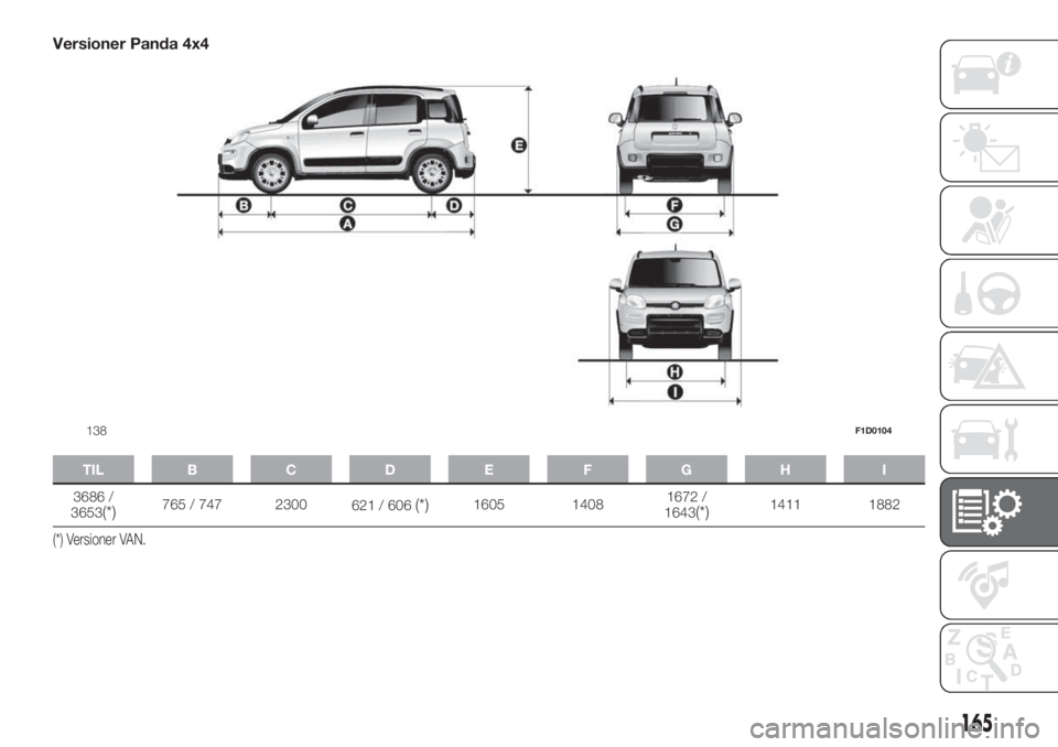 FIAT PANDA 2018  Brugs- og vedligeholdelsesvejledning (in Danish) Versioner Panda 4x4
TIL B C D E F G H I
3686 /
3653(*)765 / 747 2300
621 / 606(*)1605 14081672 /
1643(*)1411 1882
(*) Versioner VAN.
138F1D0104
165 