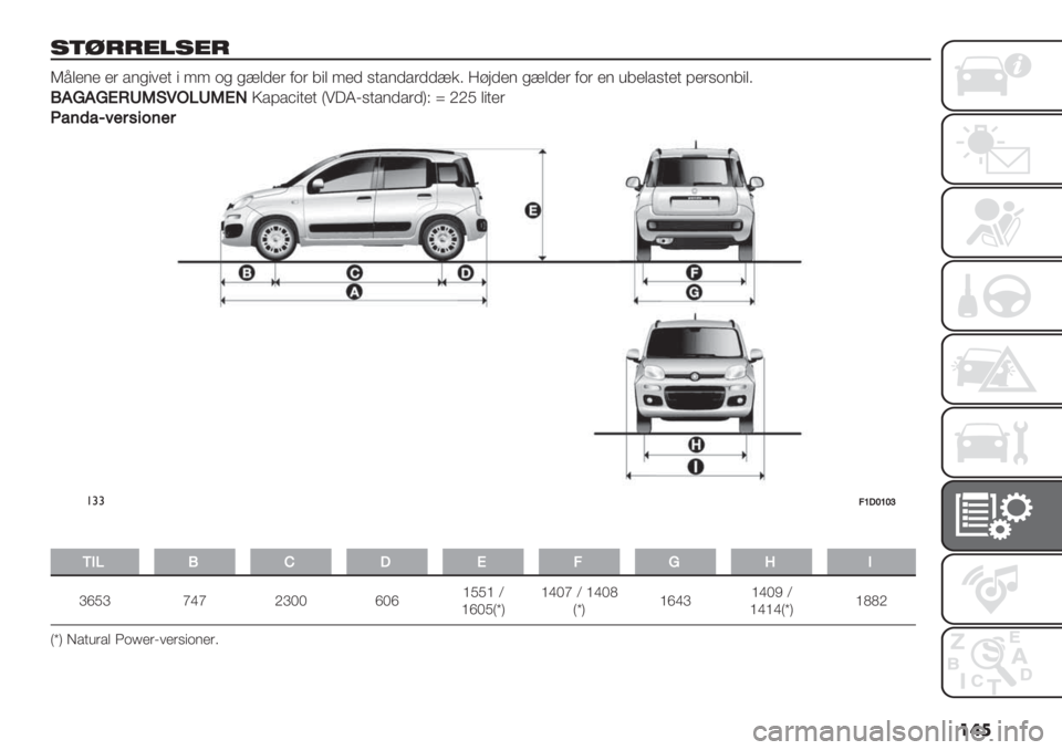 FIAT PANDA 2019  Brugs- og vedligeholdelsesvejledning (in Danish) ���
!6@//9:!9/
U<,’$’ ’( /$*"1’+ " :: .* *>,)’( 0.( 6", :’) %+/$)/())>&4 9#8)’$ *>,)’( 0.( ’$ 76’,/%+’+ @’(%.$6",4
K+J+JRLbQ,SAHbQRIR/@/C"+’+ Y!5VD%+/$