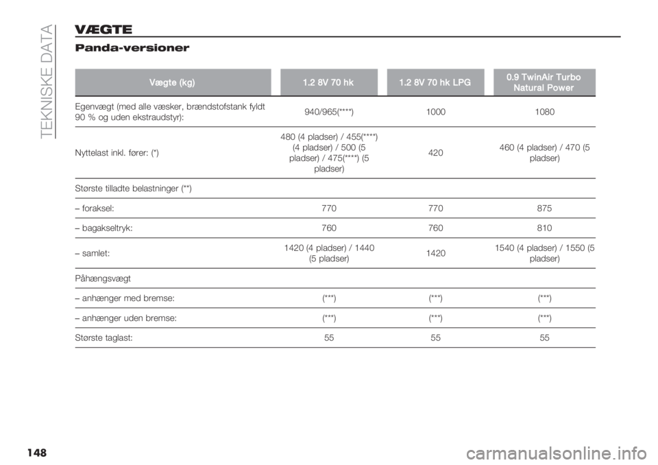 FIAT PANDA 2019  Brugs- og vedligeholdelsesvejledning (in Danish)  TBRIA?RB 5VTV
���
A;169
>#*P#L‘’Q-)M*’Q
��
S"41$g%4YV;[aS‘W?%V;[aS‘W?%H*JW;^Nk/’+/#N 
I519*2k$#
B*’$1>*+ Y:’) /,,’ 1>%&’(; 6(>$)%+.0%+/$& 0-,)+
M^ p .* 7)’$ ’&%