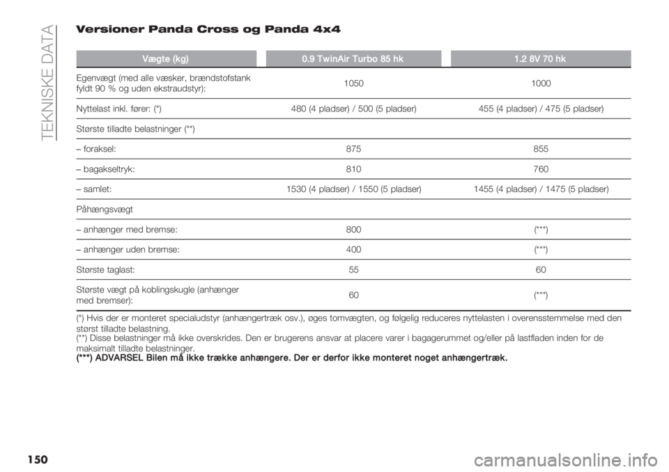 FIAT PANDA 2019  Brugs- og vedligeholdelsesvejledning (in Danish)  TBRIA?RB 5VTV
���A’Q-)M*’Q >#*P# DQM-- M+ >#*P# a_a
��
S"41$g%4YW;^Nk/’+/#N aZ?%V;[aS‘W?%
B*’$1>*+ Y:’) /,,’ 1>%&’(; 6(>$)%+.0%+/$&
0-,)+ M^ p .* 7)’$ ’&%+(/7)%+-(ZG]^