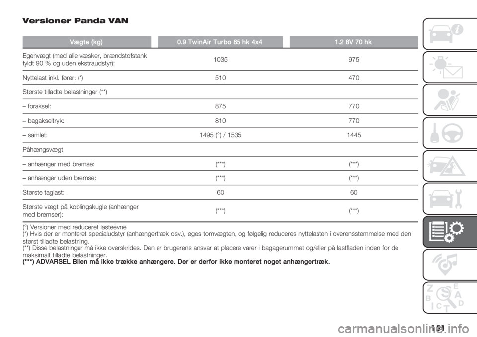 FIAT PANDA 2019  Brugs- og vedligeholdelsesvejledning (in Danish) ��� A’Q-)M*’Q >#*P# A25
�
S"41$g%4YW;^Nk/’+/#N aZ?%\o\V;[aS‘W?%
B*’$1>*+ Y:’) /,,’ 1>%&’(; 6(>$)%+.0%+/$&
0-,)+ M^ p .* 7)’$ ’&%+(/7)%+-(ZG]^bN MgN
I-++’,/%+ "$&,4