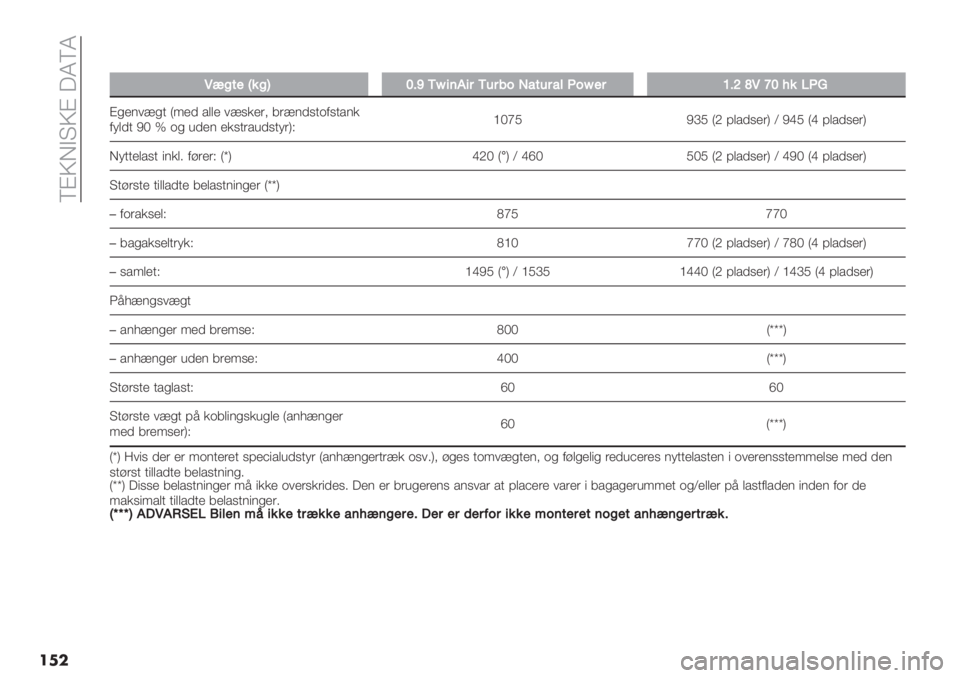 FIAT PANDA 2019  Brugs- og vedligeholdelsesvejledning (in Danish)  TBRIA?RB 5VTV
���
��
S"41$g%4YW;^Nk/’+/#N I519*2k$#V;[aS‘W?%H*J
B*’$1>*+ Y:’) /,,’ 1>%&’(; 6(>$)%+.0%+/$&
0-,)+ M^ p .* 7)’$ ’&%+(/7)%+-(ZG]^gN MbN YJ @,/)%’(Z [ McN 