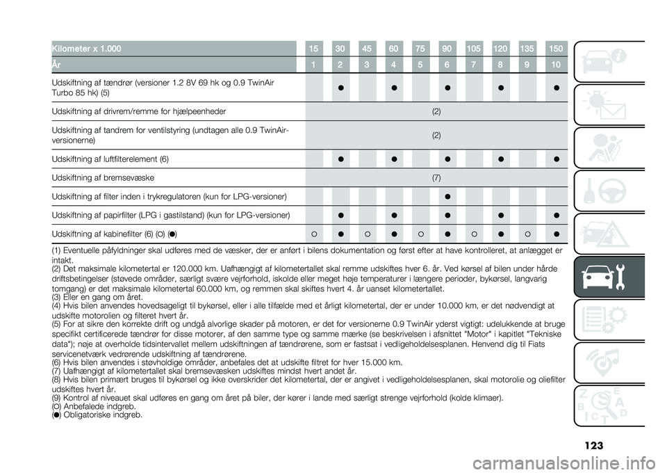 FIAT PANDA 2020  Brugs- og vedligeholdelsesvejledning (in Danish) ���� �������� �P �7��8�8�8 �7�; �9�8 �=�; �>�8 �A�; �?�8 �7�8�; �7�<�8 �7�9�; �7�;�8
�� �7 �< �9 �= �; �> �A �B �? �7�8
�9�
��������� �� ����
�	��	 �:���	������	 �