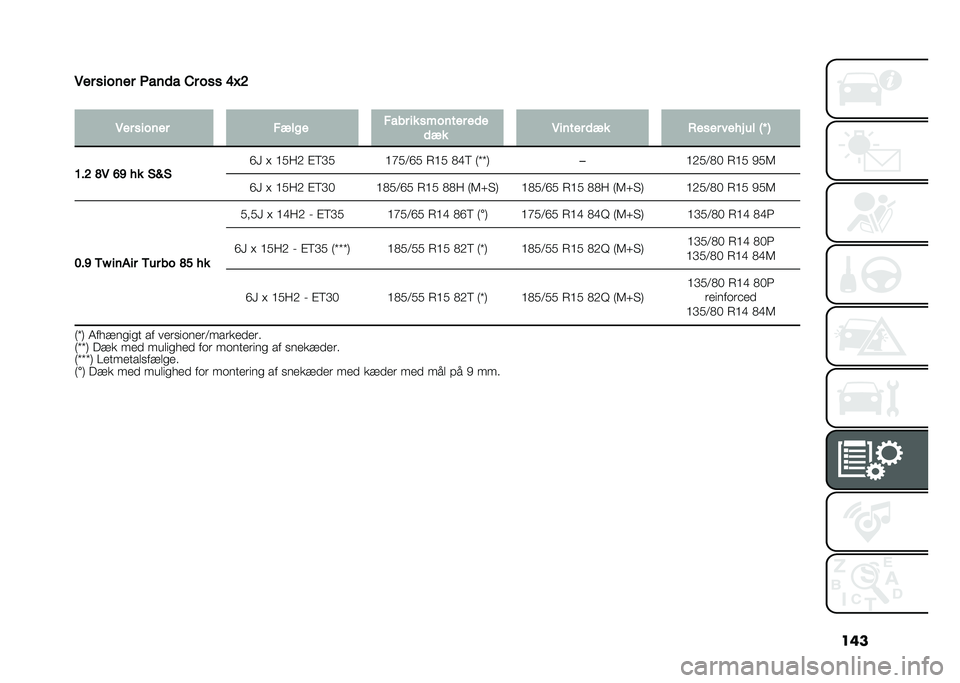 FIAT PANDA 2020  Brugs- og vedligeholdelsesvejledning (in Danish) ���
�4�� ������ ����	� �$� ��� �=�P�<
�
�4�� ������ ����� ���� �� ������� ��	�
�	�� �4����� �	�� �-���� ��� �# �� �H�N �:
�7��< �B�4 �