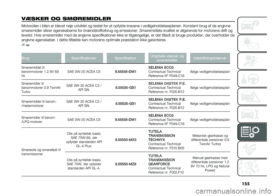 FIAT PANDA 2020  Brugs- og vedligeholdelsesvejledning (in Danish) ���
�"����� �� ���!�������� �6����	��
��� � ���
�� ��	 ��
���� ���� ��
����
�� �� ������ ���	 �� ��!���
�
� ��	����� � ���
�
�