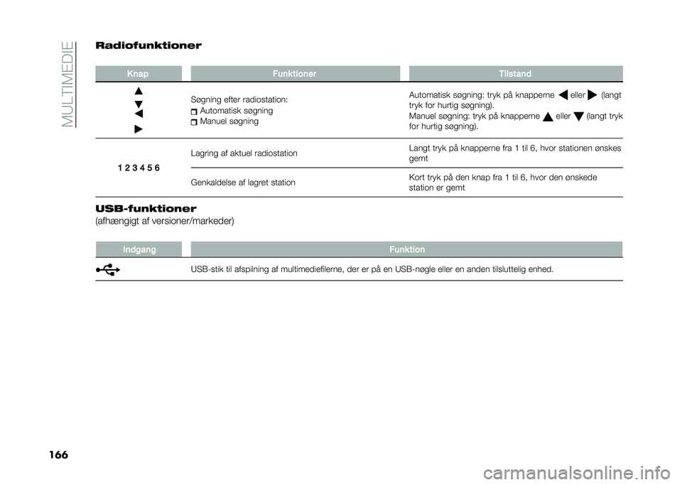 FIAT PANDA 2020  Brugs- og vedligeholdelsesvejledning (in Danish) ��6�9�0�5�"�6�#��"�#
��	�	���1�
�.�/����	�
�.���2
�
� ��� ���� ������ �/�������	
� ������ �����	 �	��
����������(
�7��������� �������