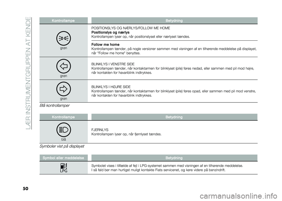 FIAT PANDA 2020  Brugs- og vedligeholdelsesvejledning (in Danish) ��0�=�8��"�*� �5�8�9�6�#�*�5�&�8�9���#�*��7�5��3�#�*��#
�� � ���� ������� �,����	����
��	��
��-� �"�5�"�-�*� �0�G�  �-�& �*�=�8�0�G� �<��-�0�0�-�L �6�# ��-�6�#
���