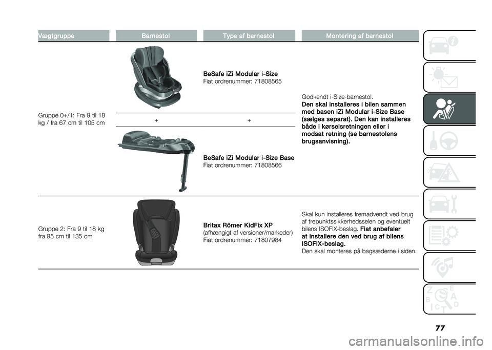 FIAT PANDA 2020  Brugs- og vedligeholdelsesvejledning (in Danish) �
�
�4����� ���� �,�� ������ �/��� �� ��� ������ �2����� ��� �� ��� ������
�&�	��!�!� �?�M�<�>�( ��	� �. ���
 �>�,
�� �< ��	� �E�H �$� ��