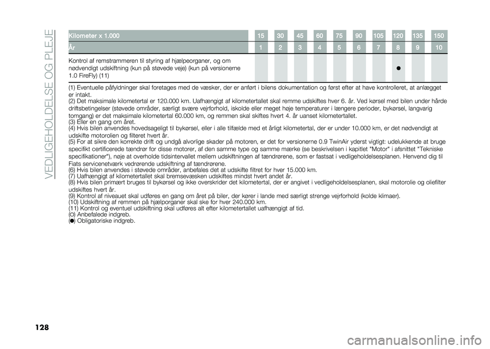 FIAT PANDA 2021  Brugs- og vedligeholdelsesvejledning (in Danish) ���#��0�"�&�#��-�0��#�0� �#��-�&���0�#�H�#
��� � �������� �O �8��9�9�9 �8�< �:�9 �>�< �?�9 �B�< �@�9 �8�9�< �8�=�9 �8�:�< �8�<�9
�� �8 �= �: �> �< �? �B �C �@ �8�9
�3����	��