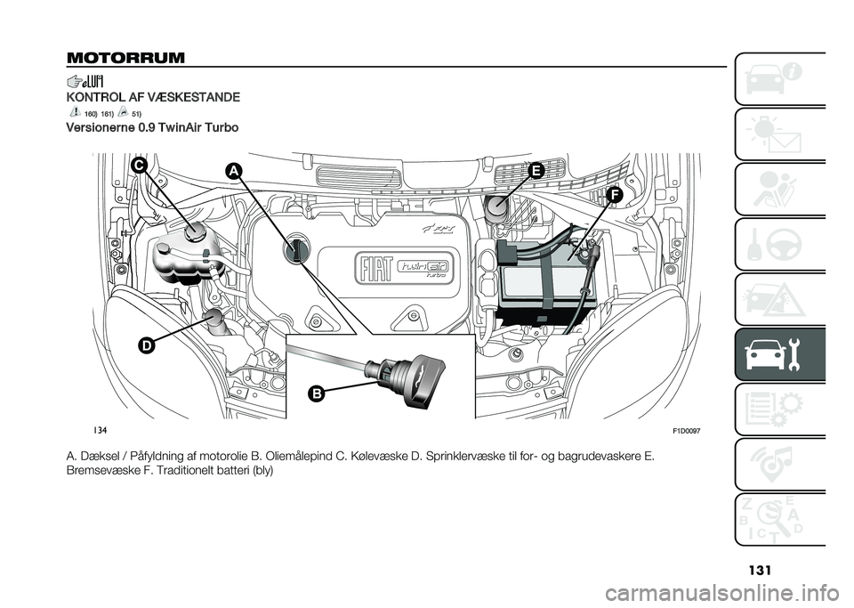 FIAT PANDA 2021  Brugs- og vedligeholdelsesvejledning (in Danish) ���
��������
� �"�*�/�-�"�) �� �4�. �
� �3�
�/��*��3
�8�?�9�; �8�?�8�; �<�8�;
�4�� ������ �� �9��@ �/�L ����� �/�� ��
� ���
��8��9�9�@�B
�7� ������
 �<
