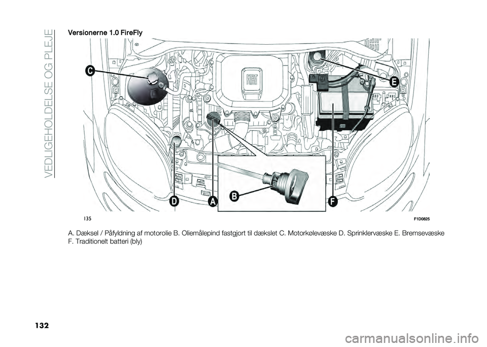 FIAT PANDA 2021  Brugs- og vedligeholdelsesvejledning (in Danish) ���#��0�"�&�#��-�0��#�0� �#��-�&���0�#�H�#
����4�� ������ �� �8��9 ��� ����
���
��8��9�C�=�<
�7� ������
 �< �����
�
���� �� �����	��
�� �1� �-