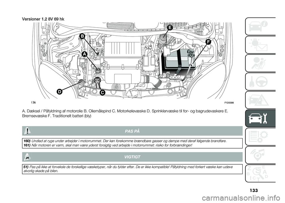 FIAT PANDA 2021  Brugs- og vedligeholdelsesvejledning (in Danish) ���
�4�� ������ �8��= �C�4 �?�@ � �
���
��8��9�9�@�C
�7� ������
 �< �����
�
���� �� �����	��
�� �1� �-�
�����
��!���
 �D� �6����	���
������