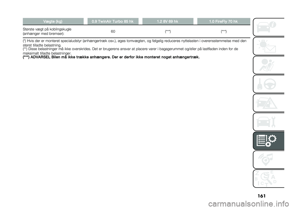 FIAT PANDA 2021  Brugs- og vedligeholdelsesvejledning (in Danish) ��	��4���� �H� ��; �9��@ �/�L ����� �/�� �� �C�< � � �8��= �C�4 �?�@ � � �8��9 ��� ���� �B�9 � �
� ���	��� ���� �!� ����
��������
�
�:��������