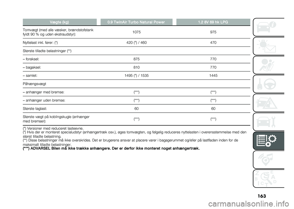 FIAT PANDA 2021  Brugs- og vedligeholdelsesvejledning (in Danish) ��	�
� �4���� �H� ��; �9��@ �/�L ����� �/�� �� �*���� �� ���L �� �8��= �C�4 �?�@ � � �)��+
�5������ �:���
 ��
�
� ������	� ��	���
���������
