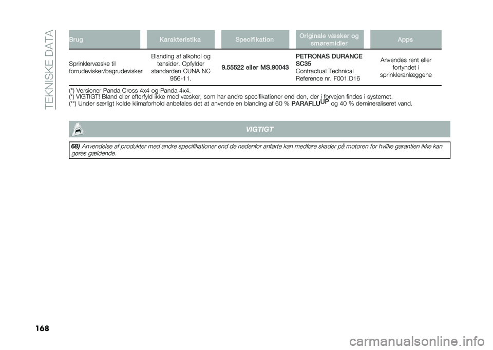 FIAT PANDA 2021  Brugs- og vedligeholdelsesvejledning (in Danish) ��5�#�3�*�"� �3�#���7�5�7
��	� �,� �� � �� �� ��� ����� � �
���&���� ����� �"� ������� ���� �� ��
���!� ����	��� ����
� �!�	����
��	�