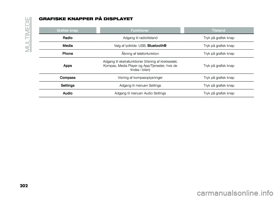 FIAT PANDA 2021  Brugs- og vedligeholdelsesvejledning (in Danish) ��6�9�0�5�"�6�#��"�#
����������� ������� ��$ ���������
�
�+� ����� � ��� ���� ������ �/�������	
�-��	�� �7�
���� ���
 �	��
�����
