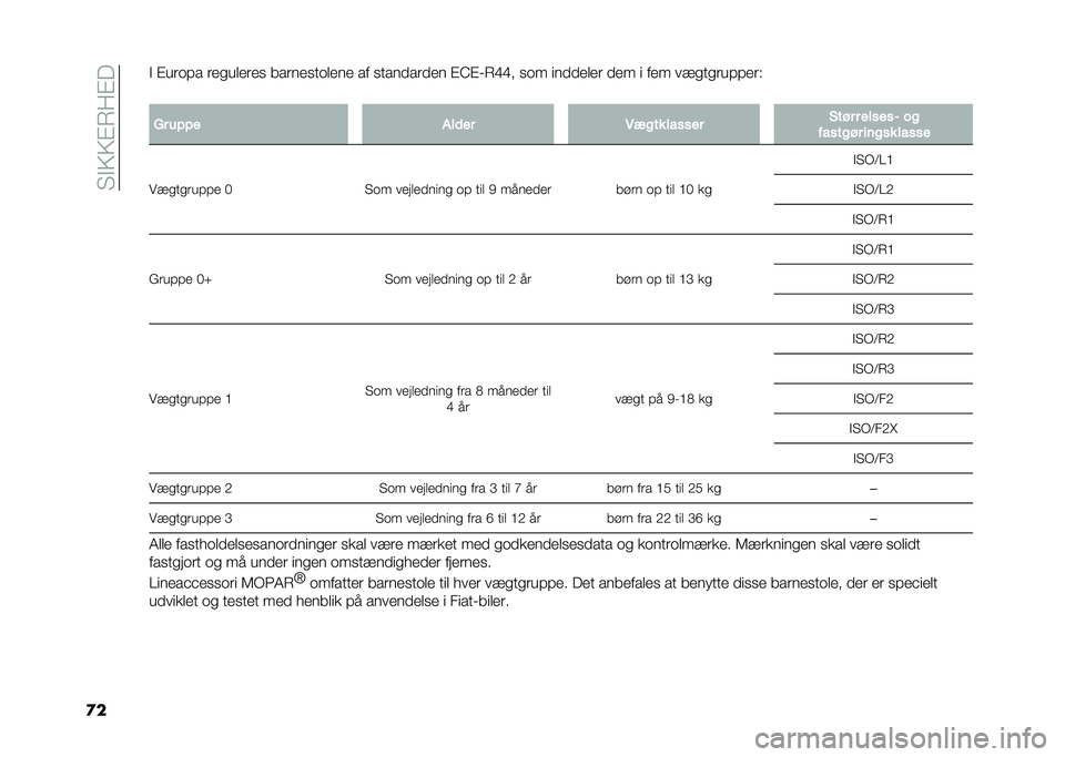 FIAT PANDA 2021  Brugs- og vedligeholdelsesvejledning (in Danish) �� �"�3�3�#�8��#�
�
��" �#��	��!� �	����
��	�� ���	������
��� �� �����
��	�
�� �#�D�#�%�8�F�F� ��� ���
�
��
��	 �
�� � ��� ������	��!�!��	�(
�
�+�