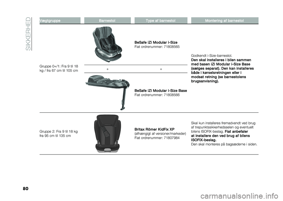 FIAT PANDA 2021  Brugs- og vedligeholdelsesvejledning (in Danish) �� �"�3�3�#�8��#�
�� �4����� ���� �,�� ������ �/��� �� ��� ������ �2����� ��� �� ��� ������
�&�	��!�!� �B�O�<�?�( ��	� �. ���
 �?�,
�� �<