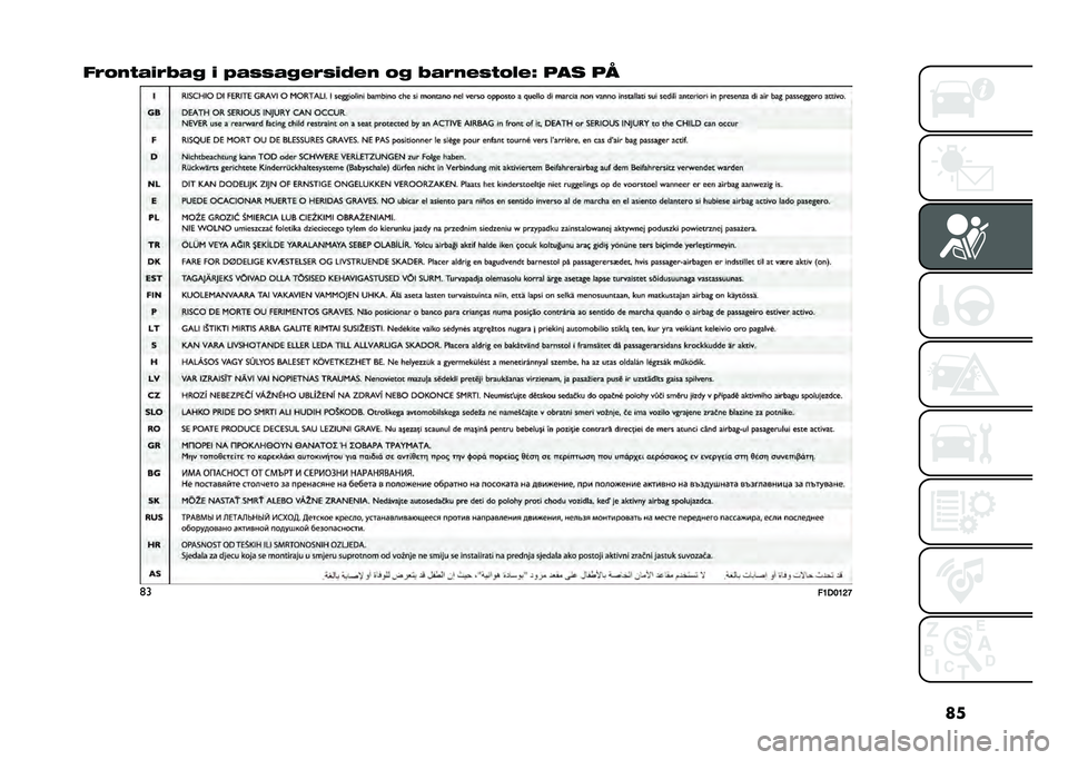 FIAT PANDA 2021  Brugs- og vedligeholdelsesvejledning (in Danish) ��
��2�.��	��
�2��� �
 �4�������2��
�1�� �.� ���2����	�.���= ��� ��$
�	�
��8��9�8�=�B   