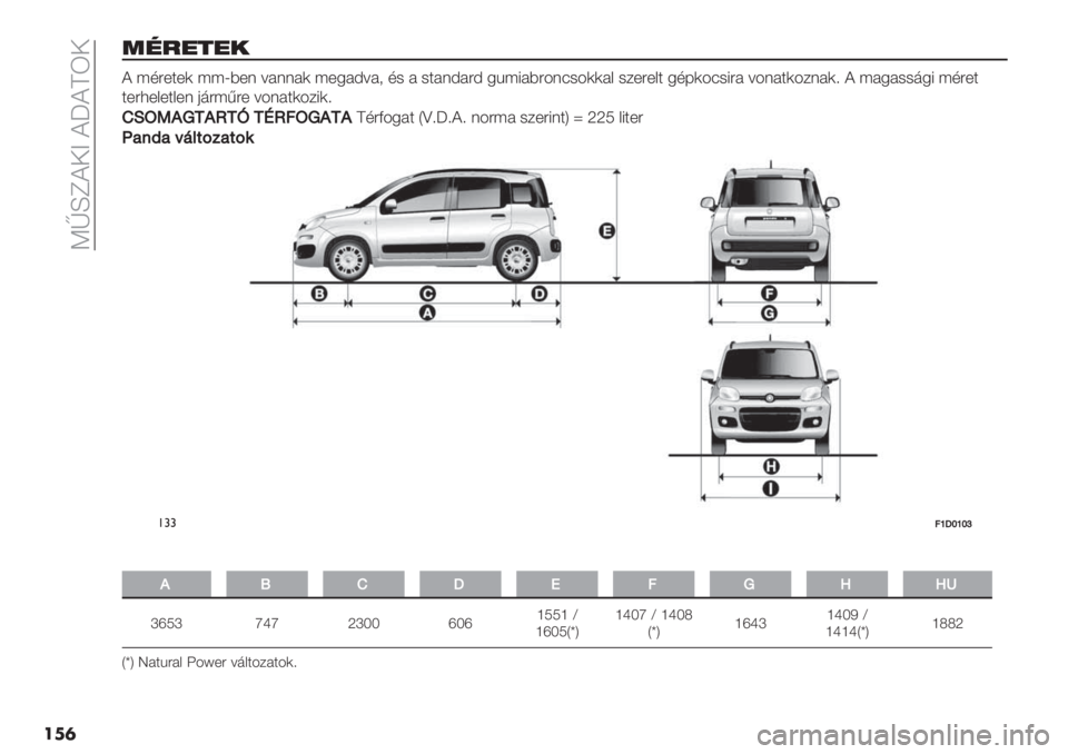 FIAT PANDA 2019  Kezelési és karbantartási útmutató (in Hungarian)  YedbH![ HmH‘R!
���	
61<.5.-
H B6>*3*( BBWC*% 92%%2( B*.2592+ 6# 2 #32%52>5 .AB12C>-%8#-((2; #$*>*;3 .67(-8#1>2 9-%23(-$%2(< H B2.2##:.1 B6>*3
3*>,*;*3;*% &:>BF>* 9-%23(-$1(<
P
PQY6N2!NZ!a!UZ0Y2N!