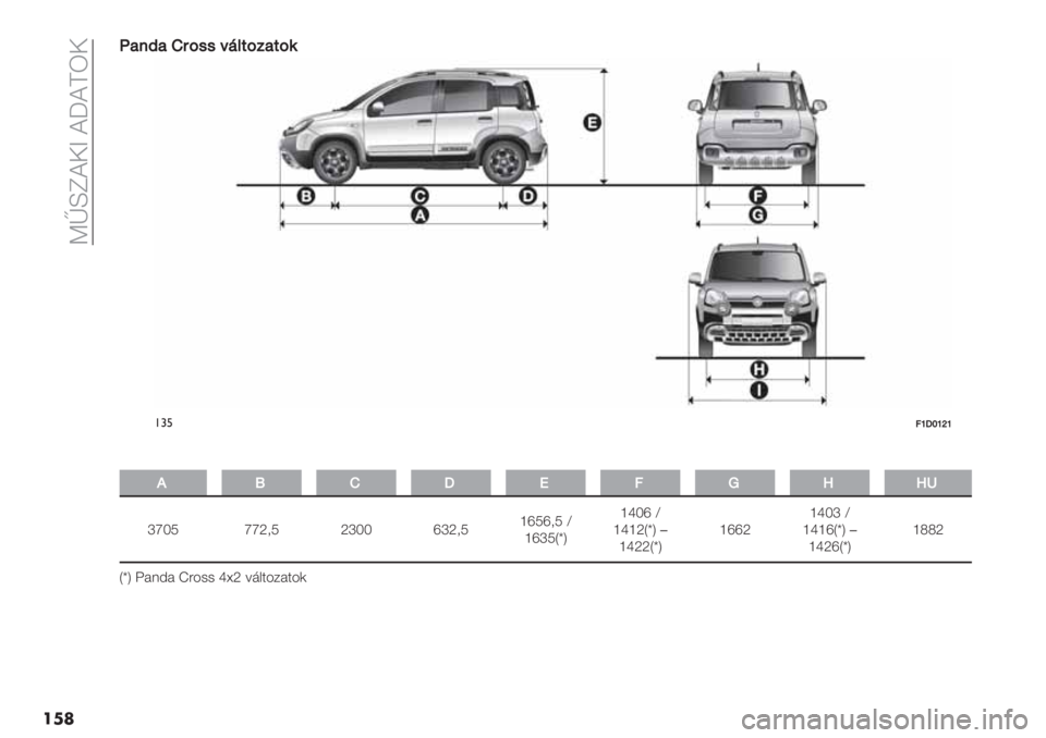FIAT PANDA 2019  Kezelési és karbantartási útmutató (in Hungarian)  YedbH![ HmH‘R!
���A
A7-B7P:D##C<’%D$7%D.
!#%0d[edid
�
NVP[402ooX
nrgO rrU+O Ungg qnU+OfqOq+O _
fqnOP¥Tfpgq _
fpfUP¥T�
fpUUP¥TfqqUfpgn _
fpfqP¥T�
fpUqP¥TfVVU
P¥T 42%52 i>-## pzU 9:;3-$